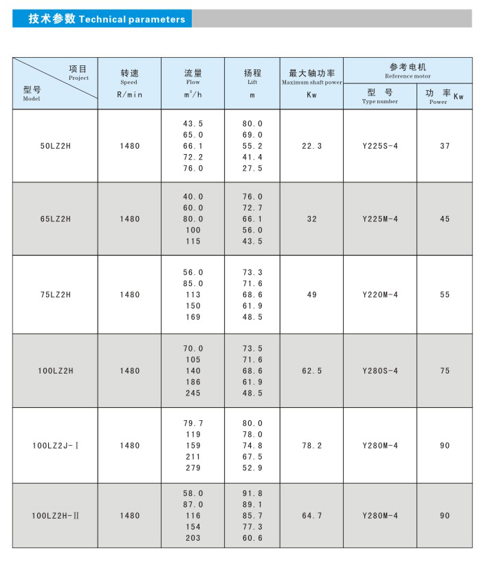 LZ2H系列壓濾機(jī)<mark><mark><mark><mark><mark><mark><mark><mark><mark><mark><mark></mark></mark></mark></mark></mark></mark></mark></mark></mark></mark></mark>喂料加壓雜質(zhì)泵參數(shù)1.jpg