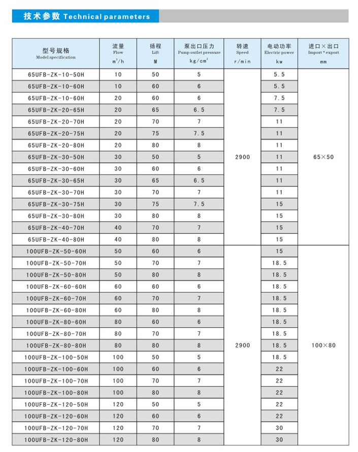耐腐耐磨砂漿泵參數1.jpg