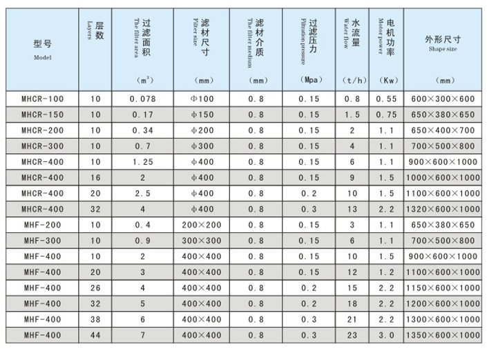 不銹鋼過濾器參數(shù).jpg 不銹鋼過濾器參數(shù).jpg