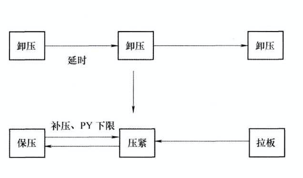 隔膜板框壓濾機(jī) 隔膜板框壓濾機(jī)