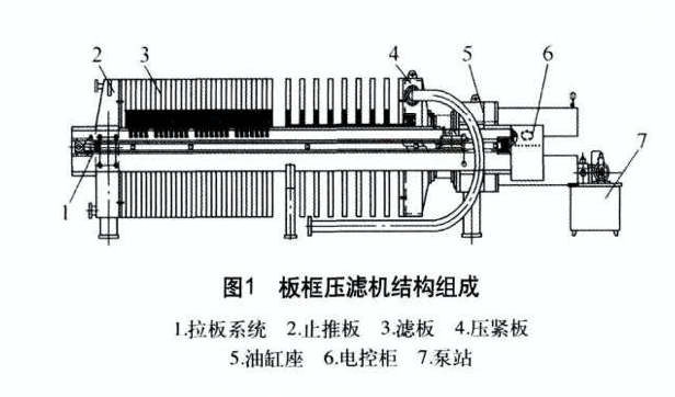 板框污泥壓濾機(jī) 板框污泥壓濾機(jī)